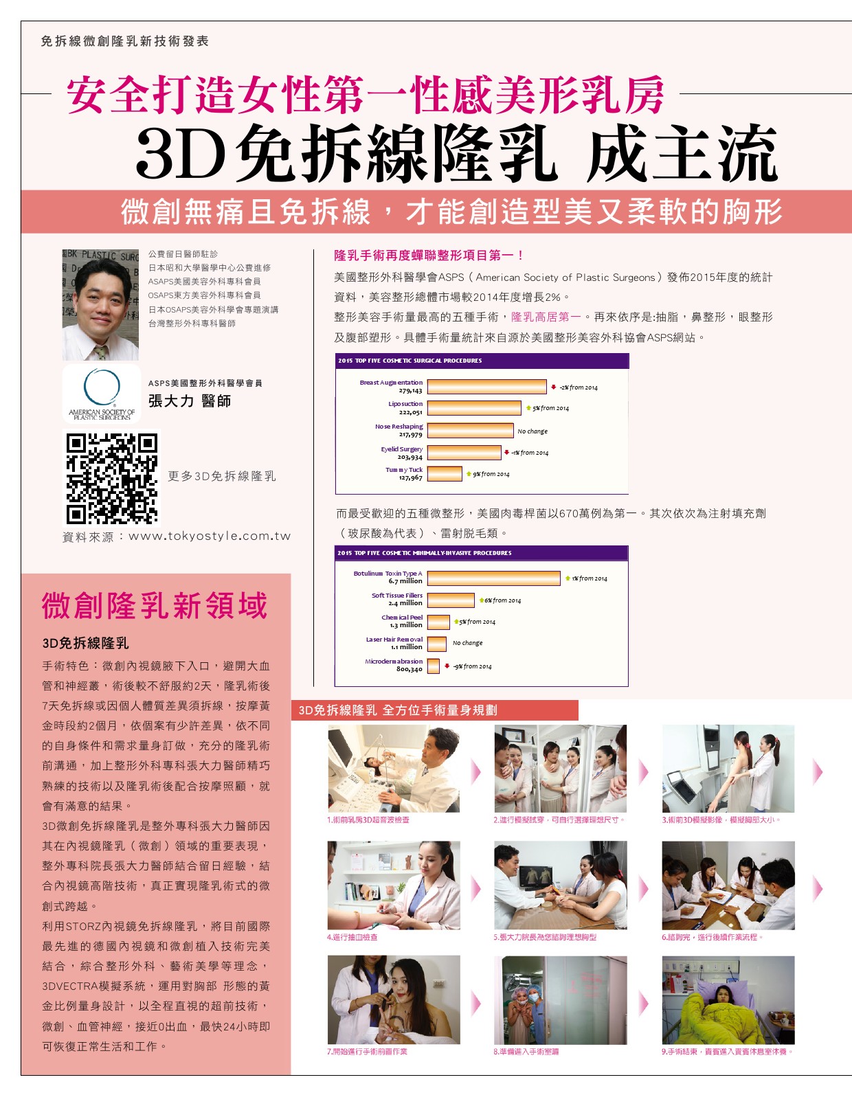 3D免拆線隆乳成主流 安全打造美型乳房-雜誌專訪-張大力-整形名醫-東京風采